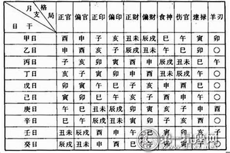 天德貴人查詢|八字看你命帶哪些貴人星